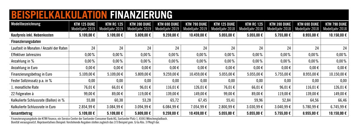 Finanzierungsbeispiel